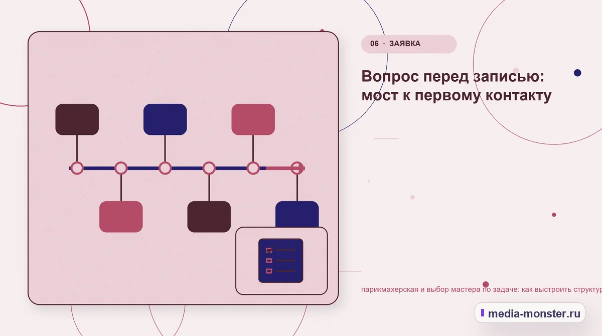 Изображение 6: Последовательность работы — Парикмахерская и выбор мастера по задаче: структура страницы и путь до заявки | Media Monster Последовательность работы. Что показать сразу, а что уточнить позже: иллюстрация к статье «Парикмахерская и выбор мастера по задаче: структура страницы и путь до заявки»