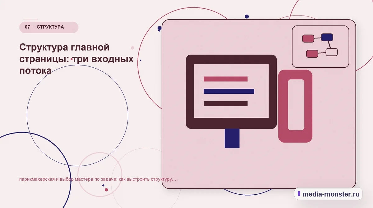 Изображение 7: Каналы и точки контакта — Парикмахерская и выбор мастера по задаче: структура страницы и путь до заявки | Media Monster Каналы и точки контакта. Заявка с контекстом: что передать специалисту: иллюстрация к статье «Парикмахерская и выбор мастера по задаче: структура страницы и путь до заявки»