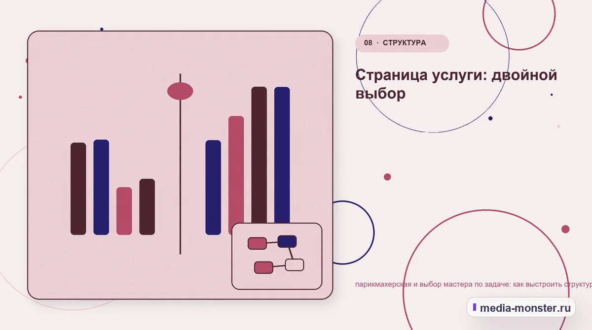 Изображение 8: Сравнение вариантов — Парикмахерская и выбор мастера по задаче: структура страницы и путь до заявки | Media Monster Сравнение вариантов. Проверка страницы: пять вопросов к себе: иллюстрация к статье «Парикмахерская и выбор мастера по задаче: структура страницы и путь до заявки»