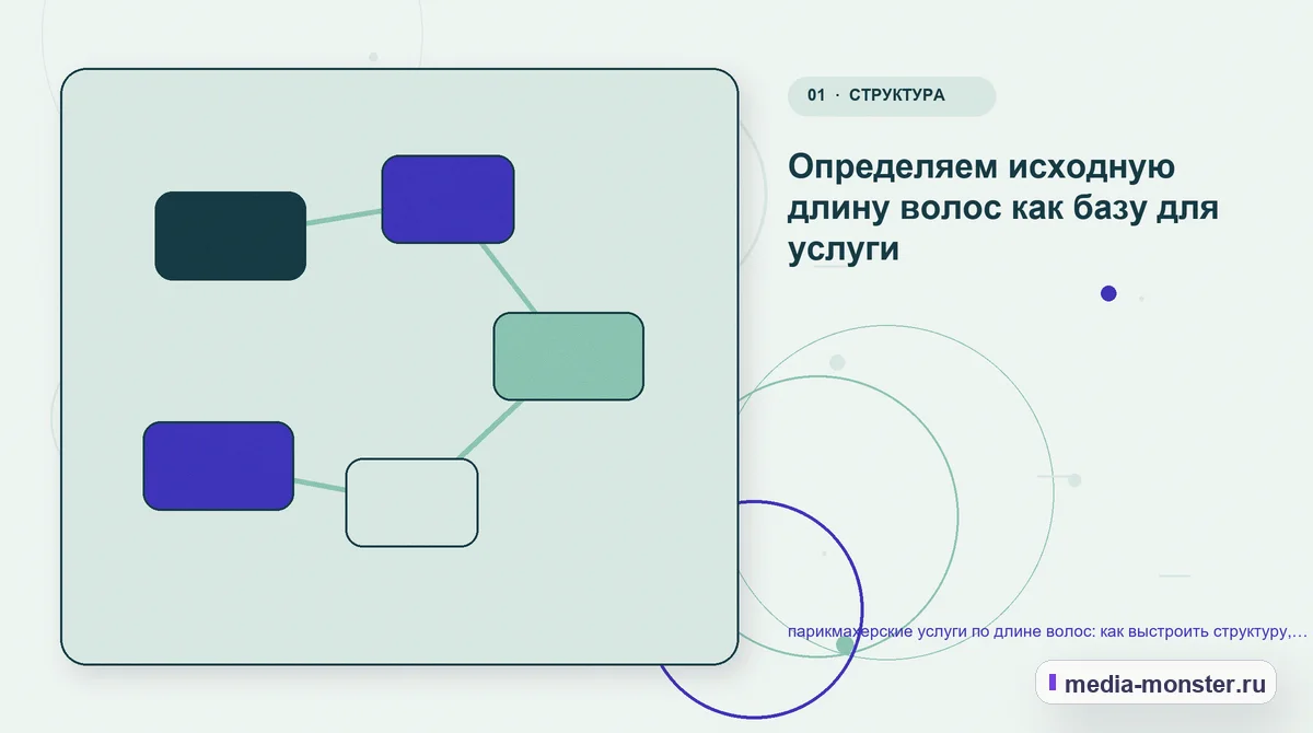 Изображение 1: Ключевая тема материала — Парикмахерские услуги по длине волос: структура страницы и путь до заявки | Media Monster Ключевая тема материала. Парикмахерские услуги по длине волос: с чего начать выбор: иллюстрация к статье «Парикмахерские услуги по длине волос: структура страницы и путь до заявки»