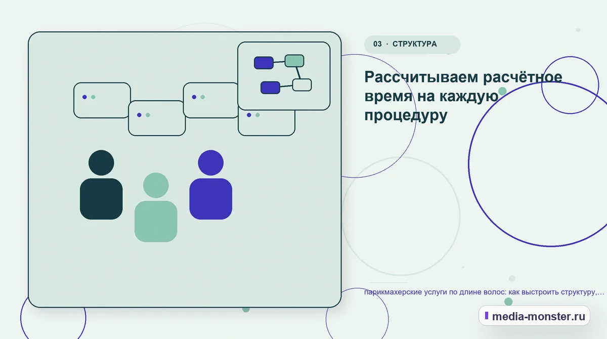 Изображение 3: Аудитория и сценарий выбора — Парикмахерские услуги по длине волос: структура страницы и путь до заявки | Media Monster Аудитория и сценарий выбора. Какие данные нужны до выбора услуги салона: иллюстрация к статье «Парикмахерские услуги по длине волос: структура страницы и путь до заявки»
