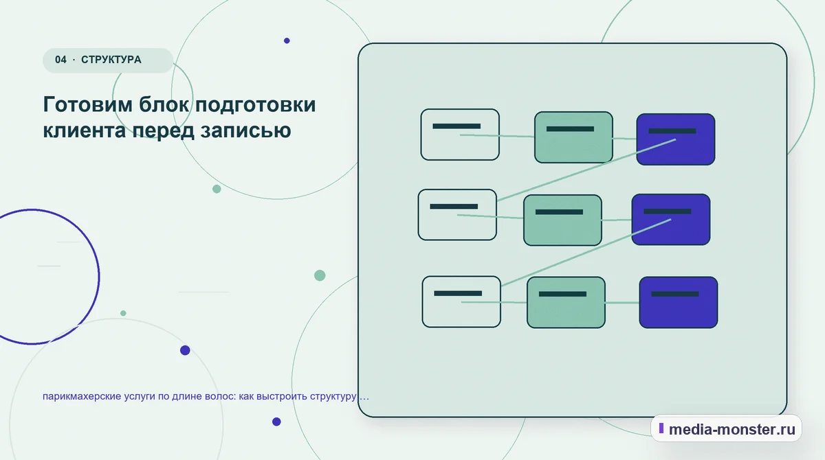 Изображение 4: Структура решения — Парикмахерские услуги по длине волос: структура страницы и путь до заявки | Media Monster Структура решения. Как сравнить варианты по длину, состояние или текущее покрытие: иллюстрация к статье «Парикмахерские услуги по длине волос: структура страницы и путь до заявки»