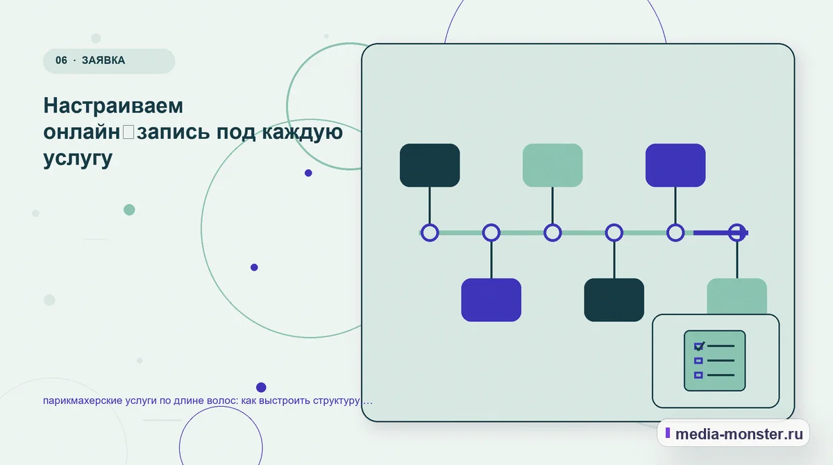 Изображение 6: Последовательность работы — Парикмахерские услуги по длине волос: структура страницы и путь до заявки | Media Monster Последовательность работы. Что показать сразу, а что уточнить позже: иллюстрация к статье «Парикмахерские услуги по длине волос: структура страницы и путь до заявки»