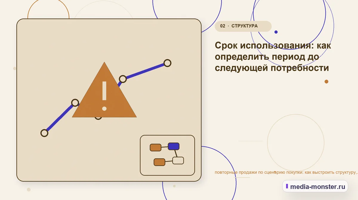 Проблема и точка потери. Срок использования: как определить период до следующей потребности: иллюстрация к статье «повторные продажи по сценарию покупки: как выстроить структуру,…