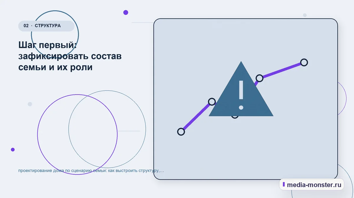 Изображение 2: Проблема и точка потери — Проектирование дома по сценарию семьи: как выстроить структуру, содержание и путь до заявки | Media Monster Проблема и точка потери. Шаг первый: зафиксировать состав семьи и их роли: иллюстрация к статье «Проектирование дома по сценарию семьи: как выстроить структуру, содержание и путь до заявки»