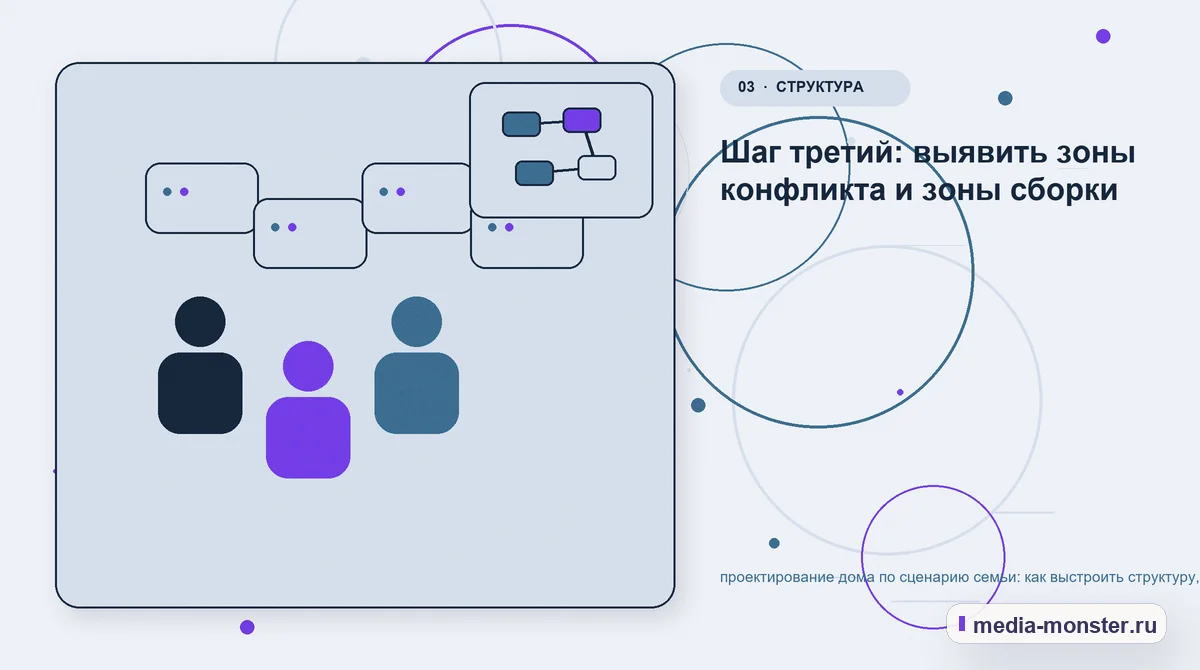 Изображение 3: Аудитория и сценарий выбора — Проектирование дома по сценарию семьи: как выстроить структуру, содержание и путь до заявки | Media Monster Аудитория и сценарий выбора. Шаг третий: выявить зоны конфликта и зоны сборки: иллюстрация к статье «Проектирование дома по сценарию семьи: как выстроить структуру, содержание и путь до…