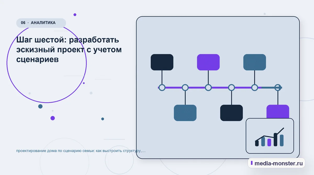Изображение 6: Последовательность работы — Проектирование дома по сценарию семьи: как выстроить структуру, содержание и путь до заявки | Media Monster Последовательность работы. Шаг шестой: разработать эскизный проект с учетом сценариев: иллюстрация к статье «Проектирование дома по сценарию семьи: как выстроить структуру, содержание и…