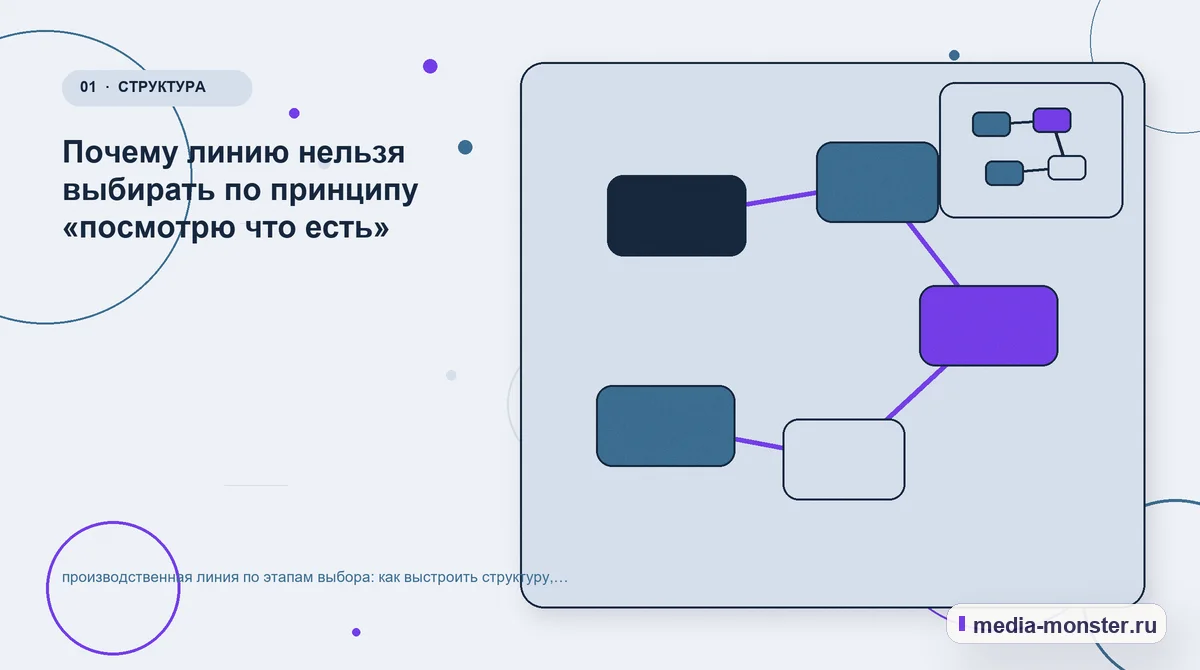 Изображение 1: Ключевая тема материала — Производственная линия по этапам выбора: как выстроить структуру, содержание и путь до заявки | Media Monster Ключевая тема материала. Почему линию нельзя выбирать по принципу «посмотрю что есть»: иллюстрация к статье «Производственная линия по этапам выбора: как выстроить структуру, содержание и…