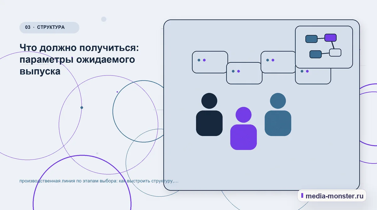 Аудитория и сценарий выбора. Что должно получиться: параметры ожидаемого выпуска: иллюстрация к статье «производственная линия по этапам выбора: как выстроить структуру, содержание и путь…