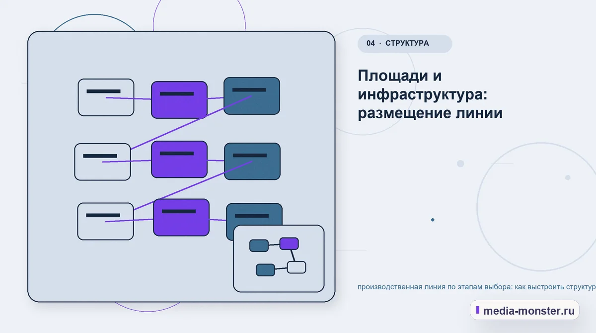Изображение 4: Структура решения — Производственная линия по этапам выбора: как выстроить структуру, содержание и путь до заявки | Media Monster Структура решения. Площади и инфраструктура: размещение линии: иллюстрация к статье «Производственная линия по этапам выбора: как выстроить структуру, содержание и путь до заявки»