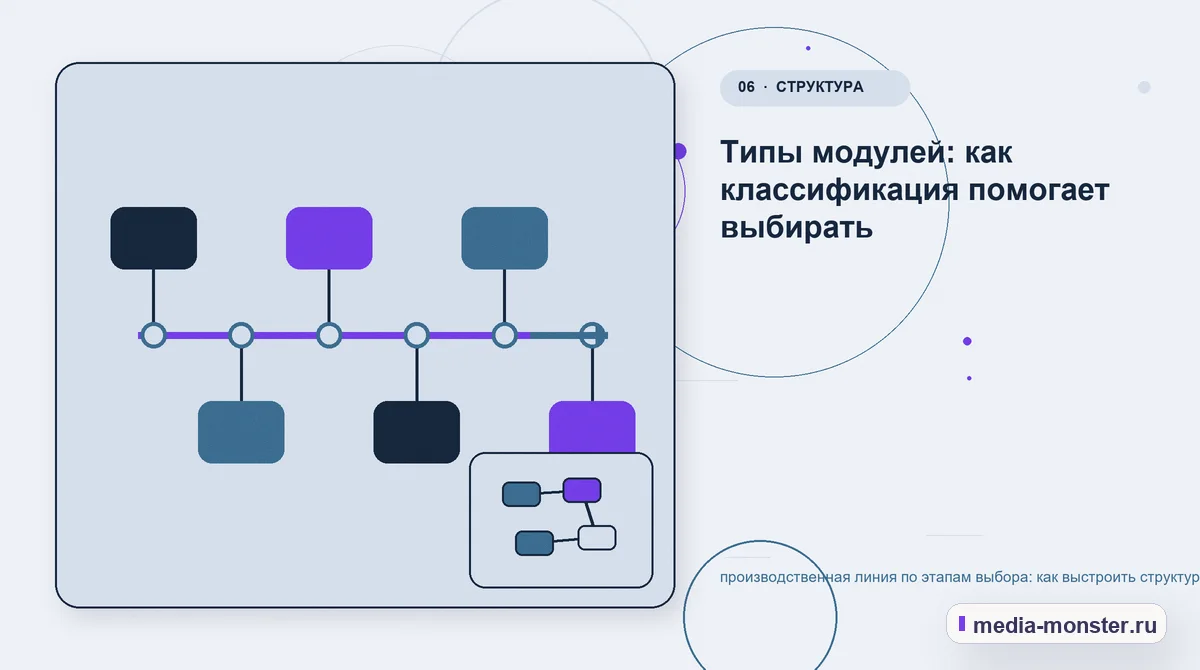 Последовательность работы. Типы модулей: как классификация помогает выбирать: иллюстрация к статье «Производственная линия по этапам выбора: как выстроить структуру, содержание и путь до…