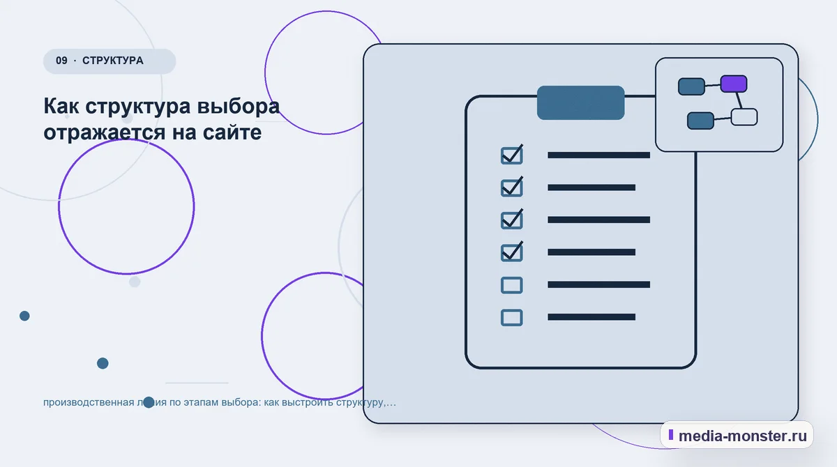 Контрольные показатели. Как структура выбора отражается на сайте: иллюстрация к статье «Производственная линия по этапам выбора: как выстроить структуру, содержание и путь до заявки»