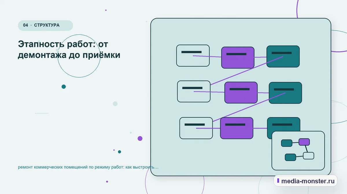 Изображение 4: Структура решения — Ремонт коммерческих помещений по режиму работ: структура страницы и путь до заявки | Media Monster Структура решения. Как объяснить разницу между вариантами: иллюстрация к статье «Ремонт коммерческих помещений по режиму работ: структура страницы и путь до заявки»
