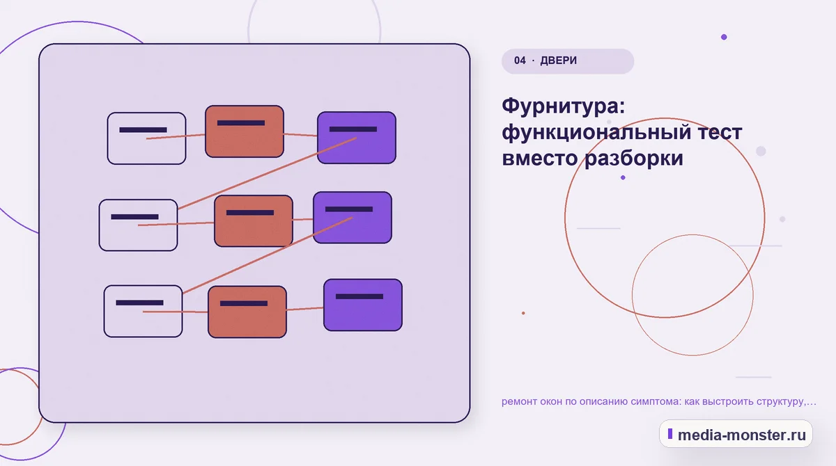 Изображение 4: Структура решения — ремонт окон по описанию симптома: как выстроить структуру, содержание и путь до заявки | Media Monster Структура решения. Фурнитура: функциональный тест вместо разборки: иллюстрация к статье «ремонт окон по описанию симптома: как выстроить структуру, содержание и путь до заявки»