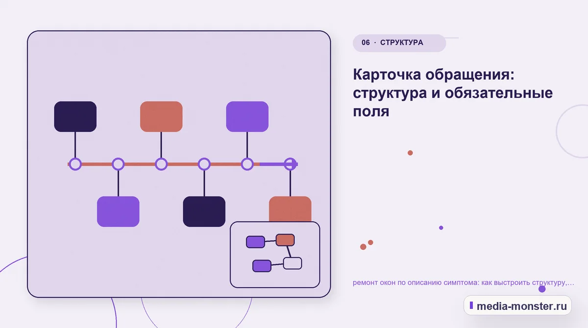 Последовательность работы. Карточка обращения: структура и обязательные поля: иллюстрация к статье «ремонт окон по описанию симптома: как выстроить структуру, содержание и путь до заявки»