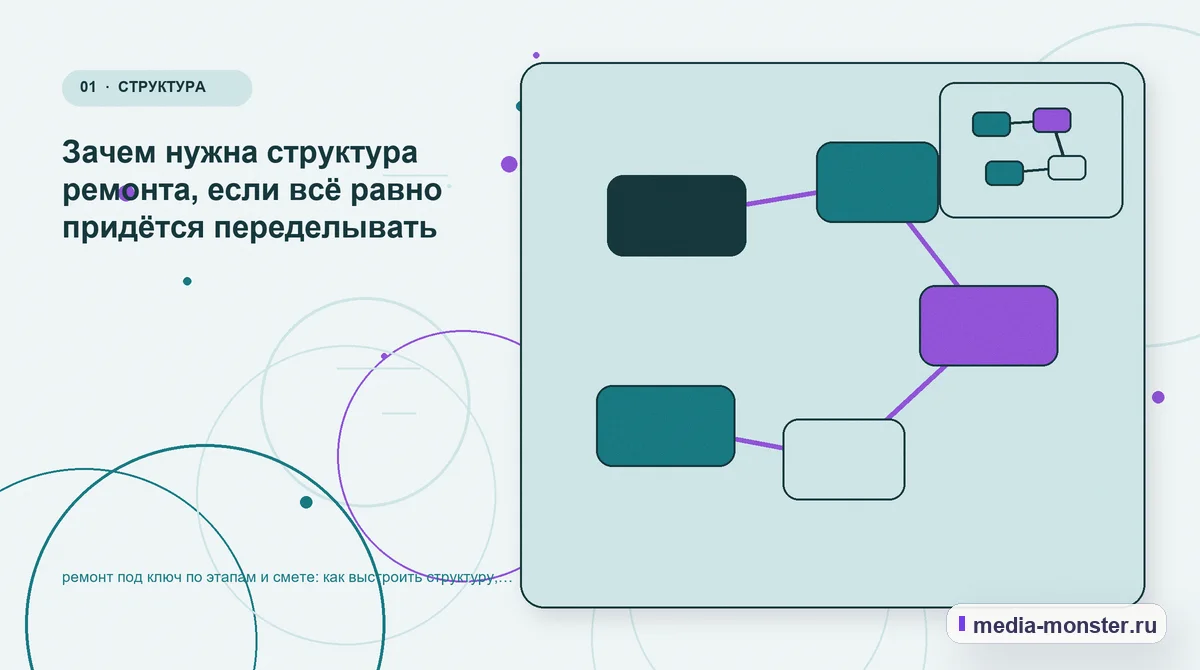 Ключевая тема материала. Зачем нужна структура ремонта, если всё равно придётся переделывать: иллюстрация к статье «ремонт под ключ по этапам и смете: как выстроить структуру, содержание и…