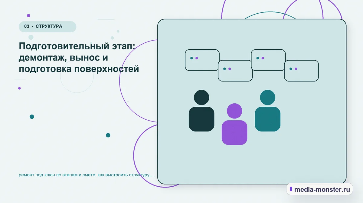 Аудитория и сценарий выбора. Подготовительный этап: демонтаж, вынос и подготовка поверхностей: иллюстрация к статье «ремонт под ключ по этапам и смете: как выстроить структуру, содержание…