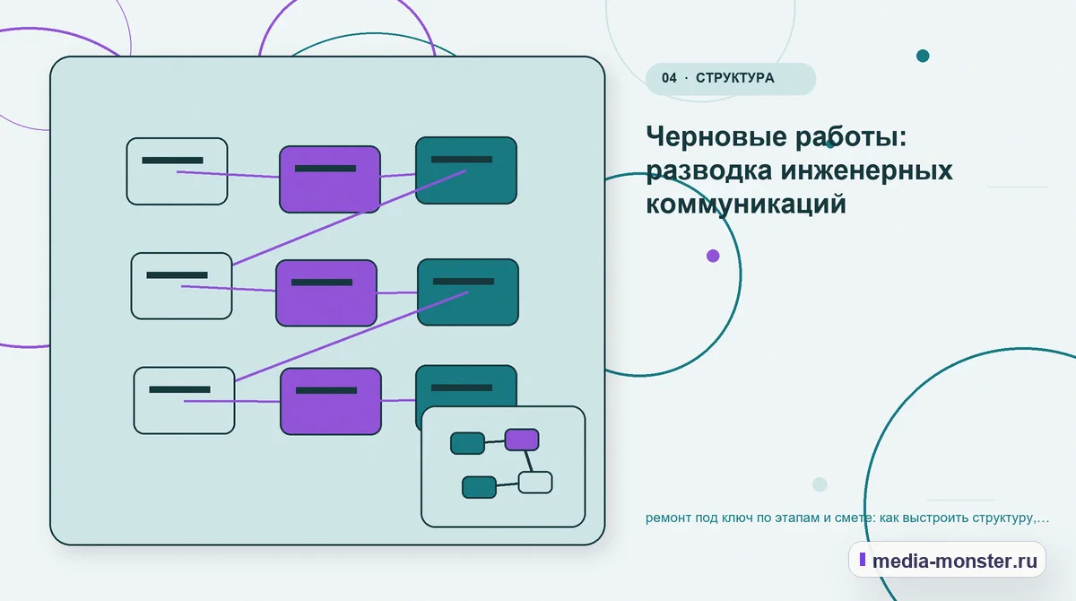 Изображение 4: Структура решения — ремонт под ключ по этапам и смете: как выстроить структуру, содержание и путь до заявки | Media Monster Структура решения. Черновые работы: разводка инженерных коммуникаций: иллюстрация к статье «ремонт под ключ по этапам и смете: как выстроить структуру, содержание и путь до заявки»