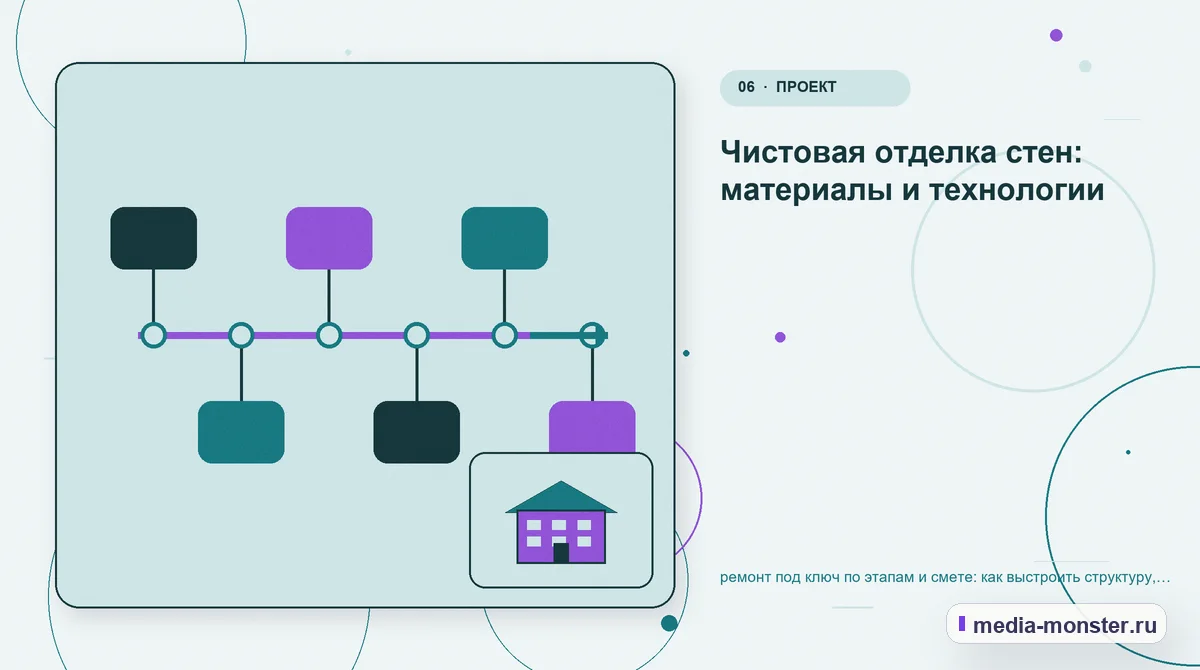 Изображение 6: Последовательность работы — ремонт под ключ по этапам и смете: как выстроить структуру, содержание и путь до заявки | Media Monster Последовательность работы. Чистовая отделка стен: материалы и технологии: иллюстрация к статье «ремонт под ключ по этапам и смете: как выстроить структуру, содержание и путь до заявки»