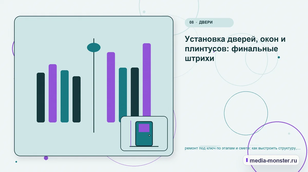 Изображение 8: Сравнение вариантов — ремонт под ключ по этапам и смете: как выстроить структуру, содержание и путь до заявки | Media Monster Сравнение вариантов. Установка дверей, окон и плинтусов: финальные штрихи: иллюстрация к статье «ремонт под ключ по этапам и смете: как выстроить структуру, содержание и путь до заявки»