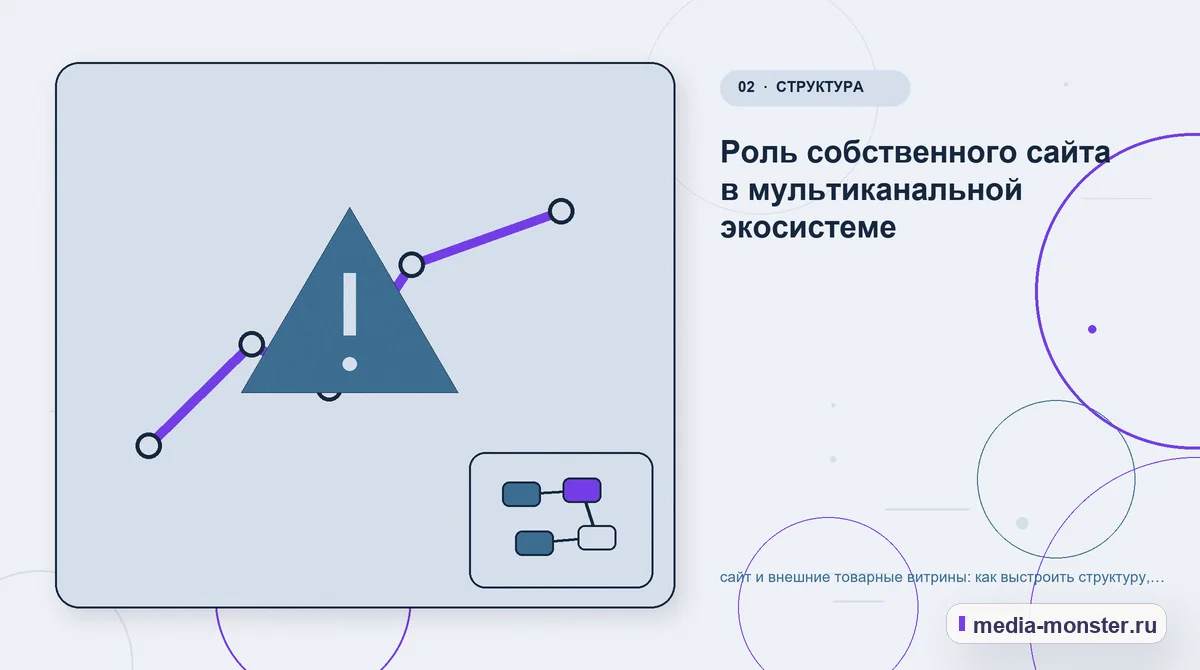 Изображение 2: Проблема и точка потери — Сайт и внешние товарные витрины: структура страницы и путь до заявки | Media Monster Проблема и точка потери. Какие данные нужны до выбора страницы интернет-магазина: иллюстрация к статье «Сайт и внешние товарные витрины: структура страницы и путь до заявки»