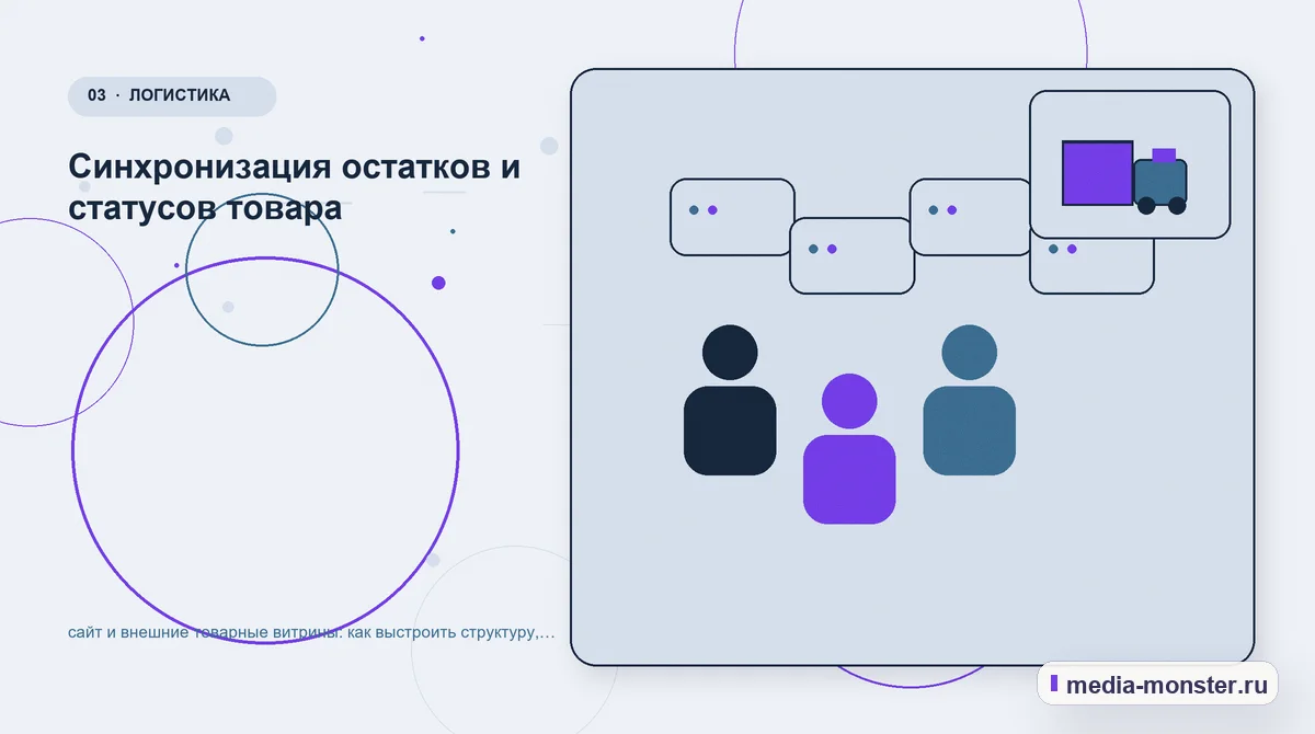 Изображение 3: Аудитория и сценарий выбора — Сайт и внешние товарные витрины: структура страницы и путь до заявки | Media Monster Аудитория и сценарий выбора. Какие данные нужны до выбора страницы интернет-магазина: иллюстрация к статье «Сайт и внешние товарные витрины: структура страницы и путь до заявки»
