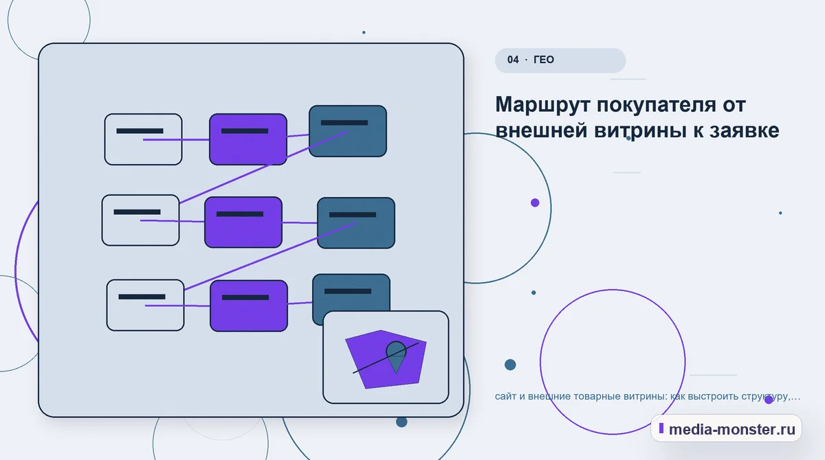 Изображение 4: Структура решения — Сайт и внешние товарные витрины: структура страницы и путь до заявки | Media Monster Структура решения. Как сравнить варианты по наличие, цену и срок поставки: иллюстрация к статье «Сайт и внешние товарные витрины: структура страницы и путь до заявки»