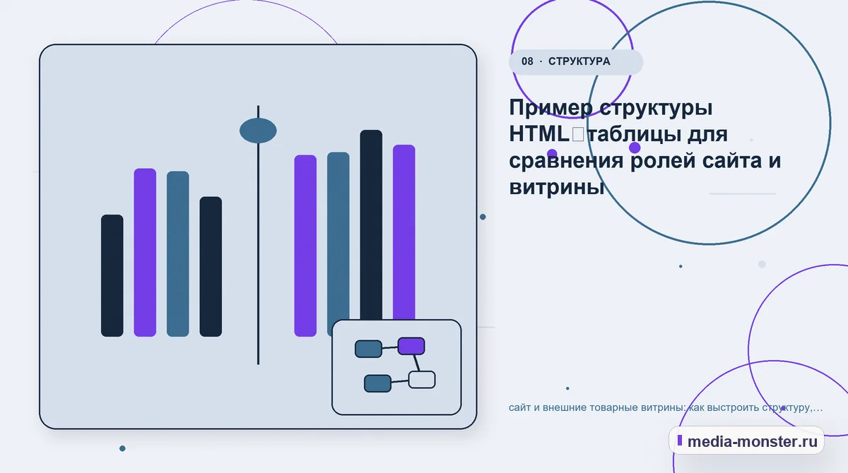 Изображение 8: Сравнение вариантов — Сайт и внешние товарные витрины: структура страницы и путь до заявки | Media Monster Сравнение вариантов. Проверка страницы: пять вопросов к себе: иллюстрация к статье «Сайт и внешние товарные витрины: структура страницы и путь до заявки»
