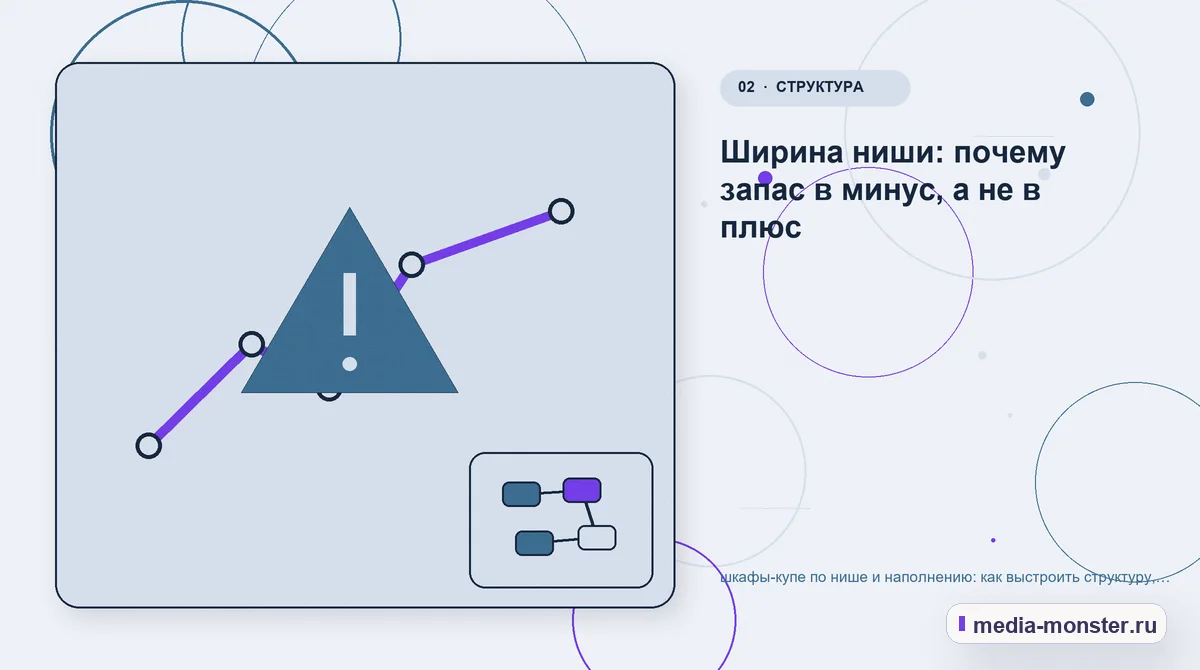 Проблема и точка потери. Ширина ниши: почему запас в минус, а не в плюс: иллюстрация к статье «шкафы-купе по нише и наполнению: как выстроить структуру, содержание и путь до заявки»
