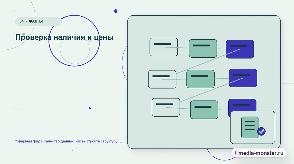 Структура решения. Проверка наличия и цены: иллюстрация к статье «товарный фид и качество данных: как выстроить структуру, содержание и путь до заявки»