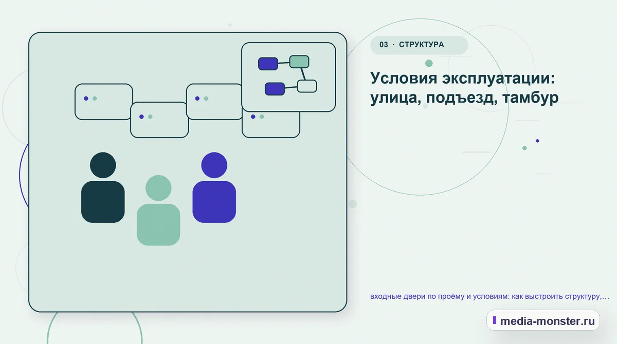 Изображение 3: Аудитория и сценарий выбора — входные двери по проёму и условиям: как выстроить структуру, содержание и путь до заявки | Media Monster Аудитория и сценарий выбора. Условия эксплуатации: улица, подъезд, тамбур: иллюстрация к статье «входные двери по проёму и условиям: как выстроить структуру, содержание и путь до заявки»