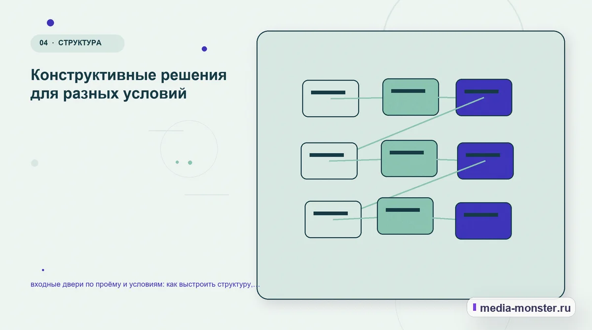 Структура решения. Конструктивные решения для разных условий: иллюстрация к статье «входные двери по проёму и условиям: как выстроить структуру, содержание и путь до заявки»