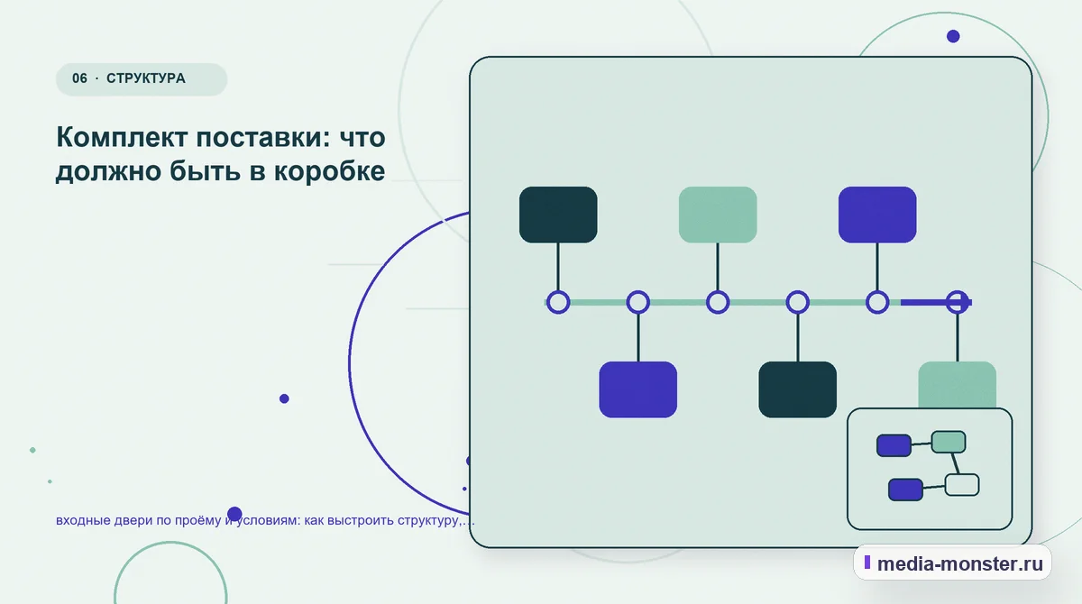 Изображение 6: Последовательность работы — входные двери по проёму и условиям: как выстроить структуру, содержание и путь до заявки | Media Monster Последовательность работы. Комплект поставки: что должно быть в коробке: иллюстрация к статье «входные двери по проёму и условиям: как выстроить структуру, содержание и путь до заявки»