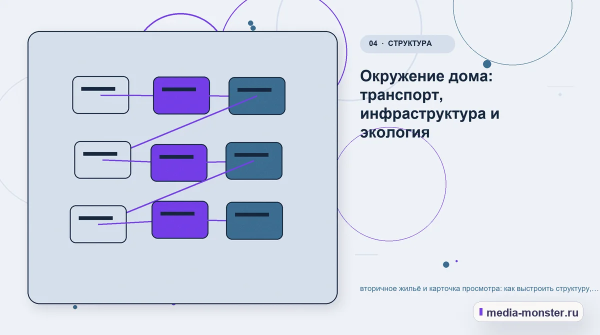 Изображение 4: Структура решения — Вторичное жильё и карточка просмотра: структура страницы и путь до заявки | Media Monster Структура решения. Как показать планировку, состояние, сценарий использования и следующий шаг без перегруза: иллюстрация к статье «Вторичное жильё и карточка просмотра: структура страницы…