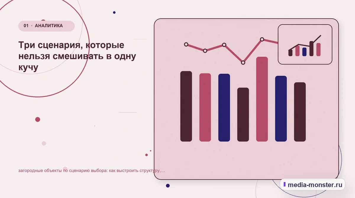 Изображение 1: Ключевая тема материала — Загородные объекты по сценарию выбора: структура страницы и путь до заявки | Media Monster Ключевая тема материала. Первый экран: Загородные объекты по сценарию выбора — что должно быть понятно: иллюстрация к статье «Загородные объекты по сценарию выбора: структура страницы и…