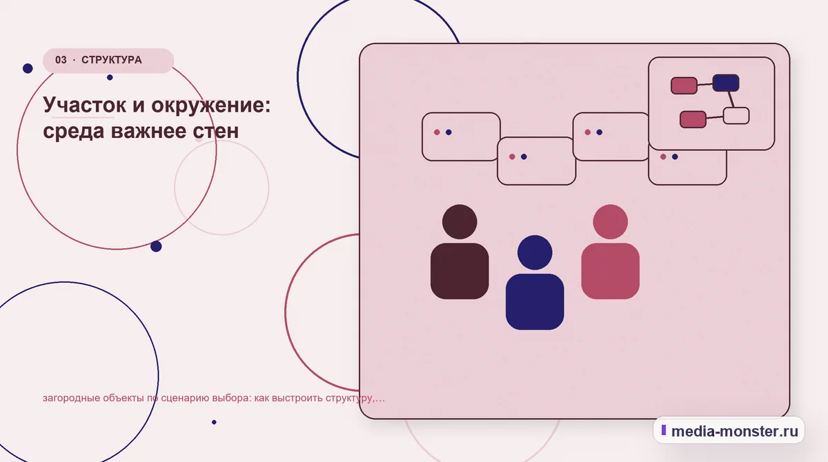 Аудитория и сценарий выбора. Участок и окружение: среда важнее стен: иллюстрация к статье «загородные объекты по сценарию выбора: как выстроить структуру, содержание и путь до заявки»