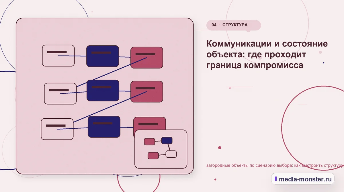 Структура решения. Коммуникации и состояние объекта: где проходит граница компромисса: иллюстрация к статье «загородные объекты по сценарию выбора: как выстроить структуру, содержание и…