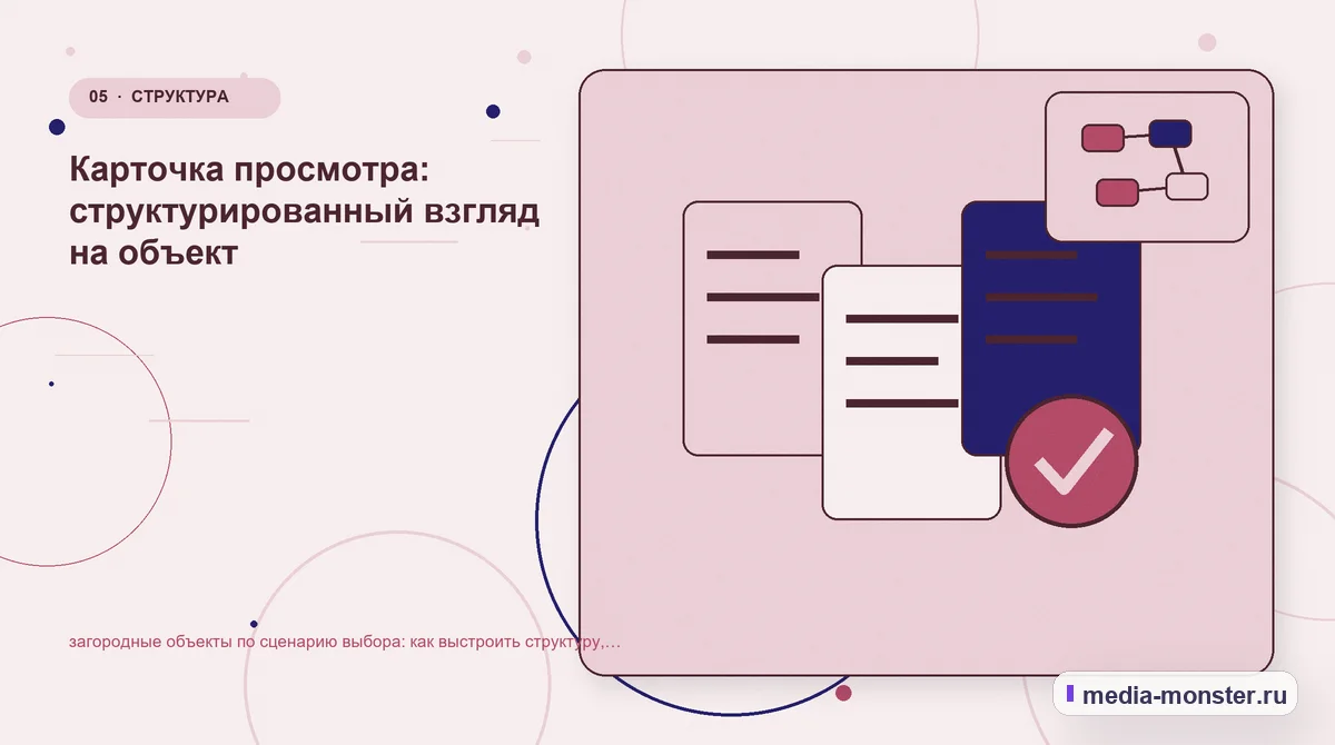 Изображение 5: Данные и доказательства — Загородные объекты по сценарию выбора: структура страницы и путь до заявки | Media Monster Данные и доказательства. Границы решения: что нельзя обещать заранее: иллюстрация к статье «Загородные объекты по сценарию выбора: структура страницы и путь до заявки»