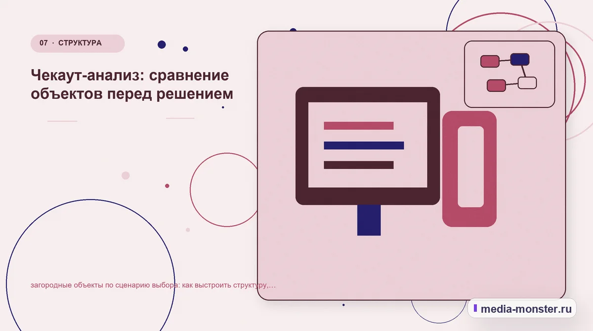 Изображение 7: Каналы и точки контакта — Загородные объекты по сценарию выбора: структура страницы и путь до заявки | Media Monster Каналы и точки контакта. Как подготовить обращение к специалисту: иллюстрация к статье «Загородные объекты по сценарию выбора: структура страницы и путь до заявки»