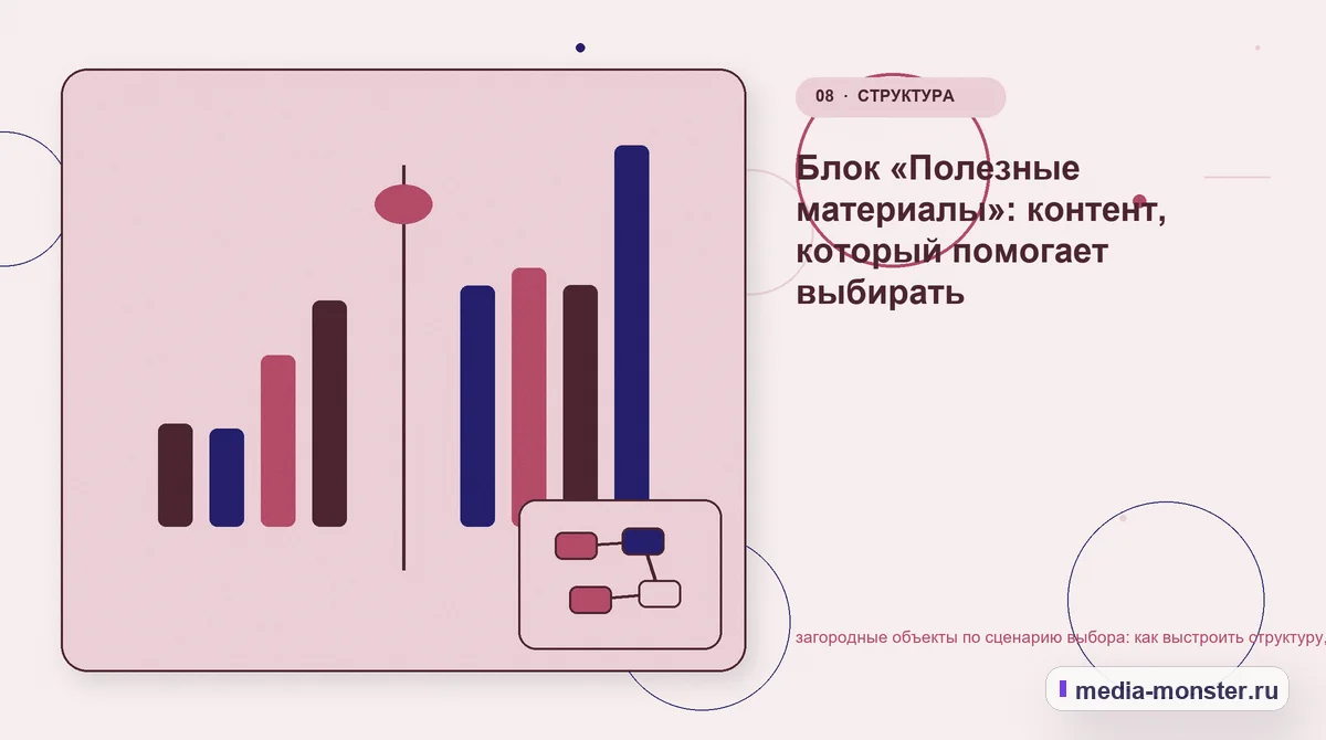 Изображение 8: Сравнение вариантов — Загородные объекты по сценарию выбора: структура страницы и путь до заявки | Media Monster Сравнение вариантов. Редакторская проверка перед публикацией: иллюстрация к статье «Загородные объекты по сценарию выбора: структура страницы и путь до заявки»