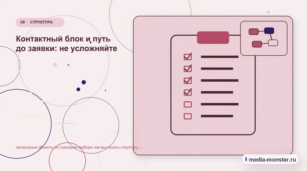 Изображение 9: Контрольные показатели — Загородные объекты по сценарию выбора: структура страницы и путь до заявки | Media Monster Контрольные показатели. Редакторская проверка перед публикацией: иллюстрация к статье «Загородные объекты по сценарию выбора: структура страницы и путь до заявки»