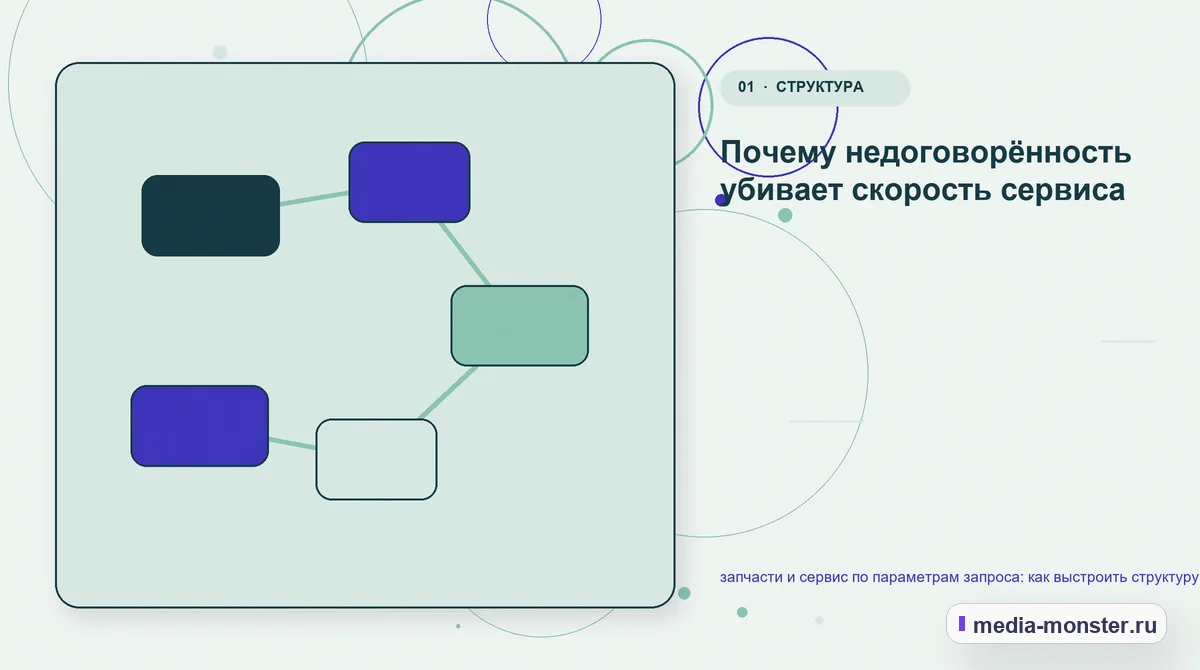 Изображение 1: Ключевая тема материала — Запчасти и сервис по параметрам запроса: структура страницы и путь до заявки | Media Monster Ключевая тема материала. От задачи Запчасти и сервис по параметрам запроса к выбору: иллюстрация к статье «Запчасти и сервис по параметрам запроса: структура страницы и путь до заявки»