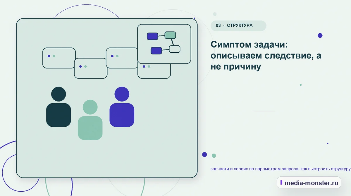 Изображение 3: Аудитория и сценарий выбора — Запчасти и сервис по параметрам запроса: структура страницы и путь до заявки | Media Monster Аудитория и сценарий выбора. Какие параметры действительно влияют на решение: иллюстрация к статье «Запчасти и сервис по параметрам запроса: структура страницы и путь до заявки»