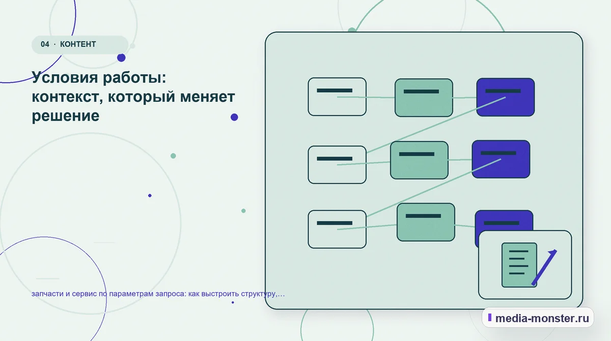 Структура решения. Условия работы: контекст, который меняет решение: иллюстрация к статье «запчасти и сервис по параметрам запроса: как выстроить структуру, содержание и путь до заявки»