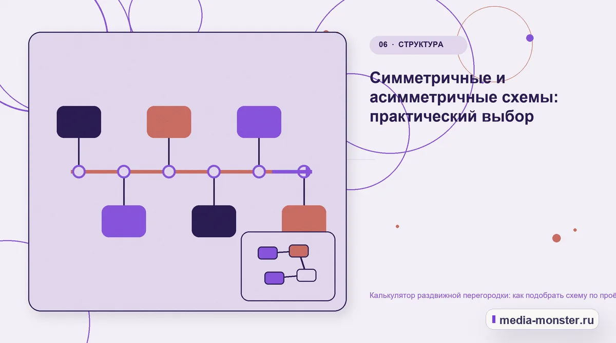 Изображение 6: Последовательность работы — Калькулятор раздвижной перегородки: как подобрать схему по проёму и числу секций | Media Monster Последовательность работы. Симметричные и асимметричные схемы: практический выбор: иллюстрация к статье «Калькулятор раздвижной перегородки: как подобрать схему по проёму и числу секций»