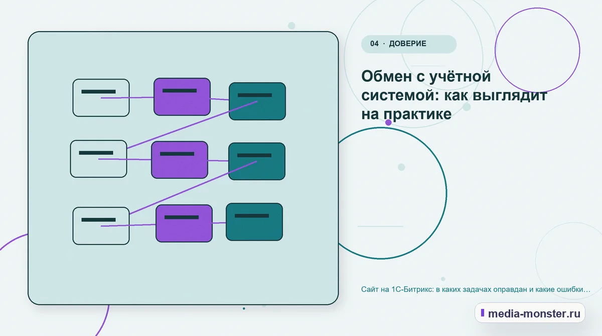 Сайт на 1С-Битрикс: в каких задачах оправдан и какие ошибки обходятся дороже всего — иллюстрация к разделу «Обмен с учётной системой: как выглядит на практике»