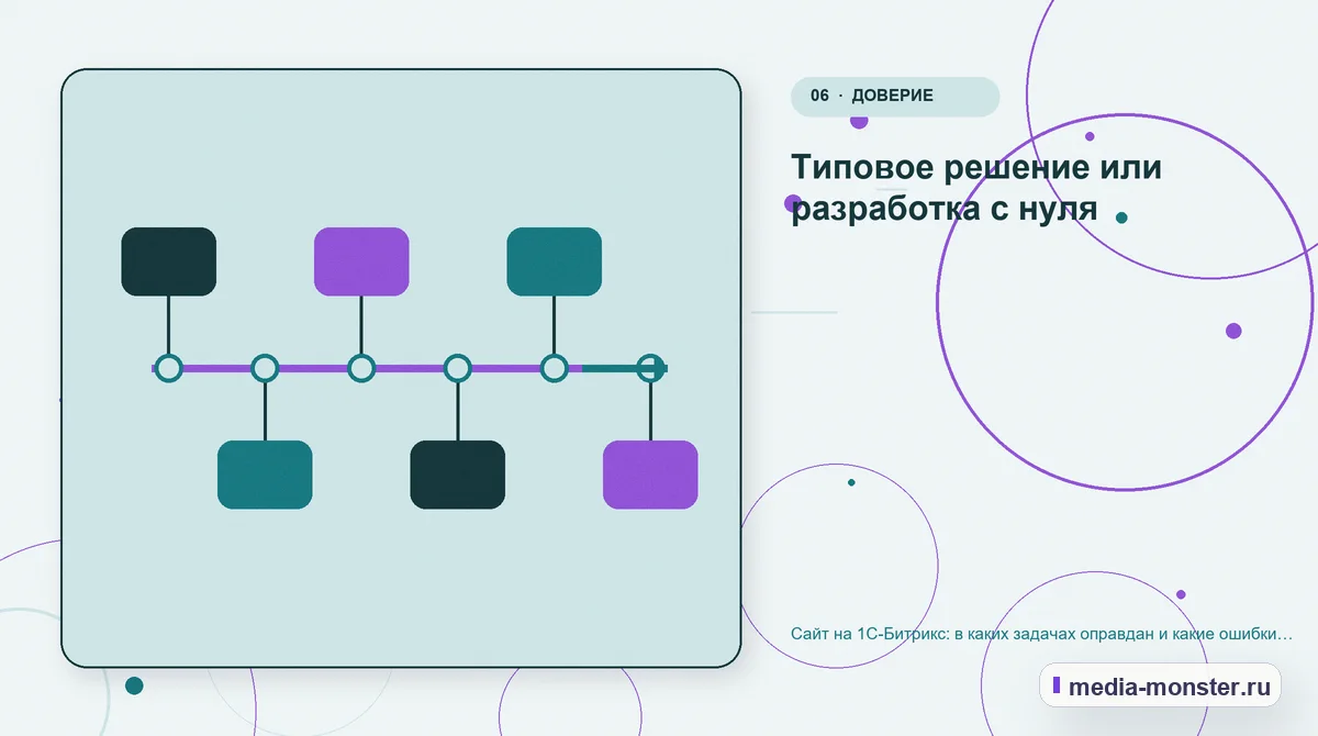 Последовательность работы. Типовое решение или разработка с нуля: иллюстрация к статье «Сайт на 1С-Битрикс: в каких задачах оправдан и какие ошибки обходятся дороже всего»