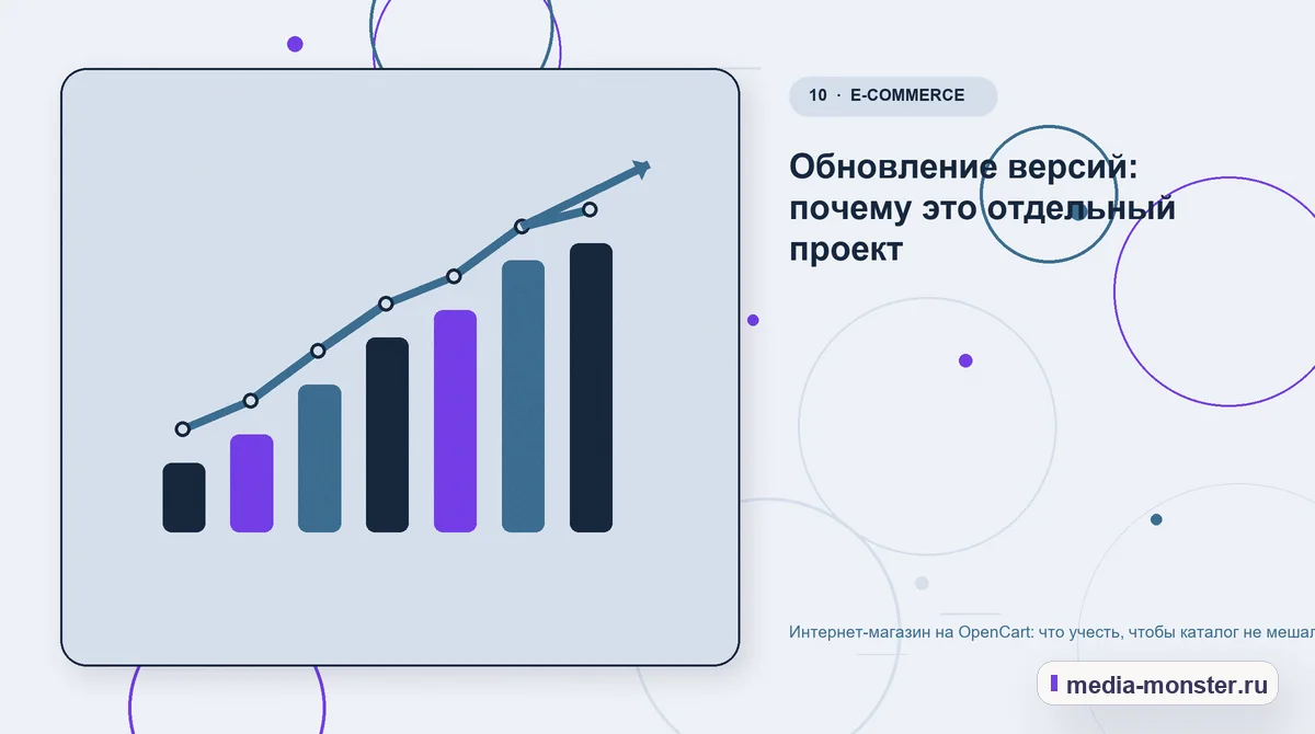 Итог и следующий шаг. Обновление версий: почему это отдельный проект: иллюстрация к статье «Интернет-магазин на OpenCart: что учесть, чтобы каталог не мешал продвижению»