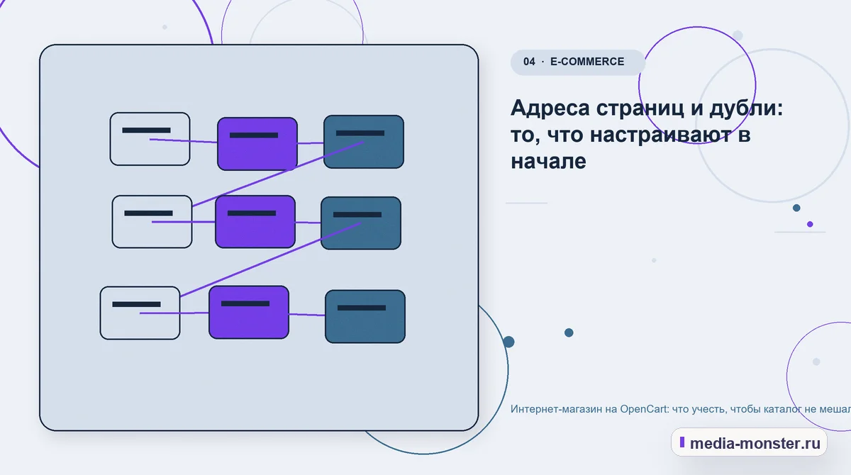 Изображение 4: Структура решения — Интернет-магазин на OpenCart: что учесть, чтобы каталог не мешал продвижению | Media Monster Структура решения. Адреса страниц и дубли: то, что настраивают в начале: иллюстрация к статье «Интернет-магазин на OpenCart: что учесть, чтобы каталог не мешал продвижению»