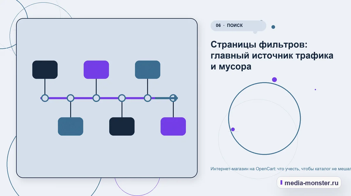 Изображение 6: Последовательность работы — Интернет-магазин на OpenCart: что учесть, чтобы каталог не мешал продвижению | Media Monster Последовательность работы. Страницы фильтров: главный источник трафика и мусора: иллюстрация к статье «Интернет-магазин на OpenCart: что учесть, чтобы каталог не мешал продвижению»
